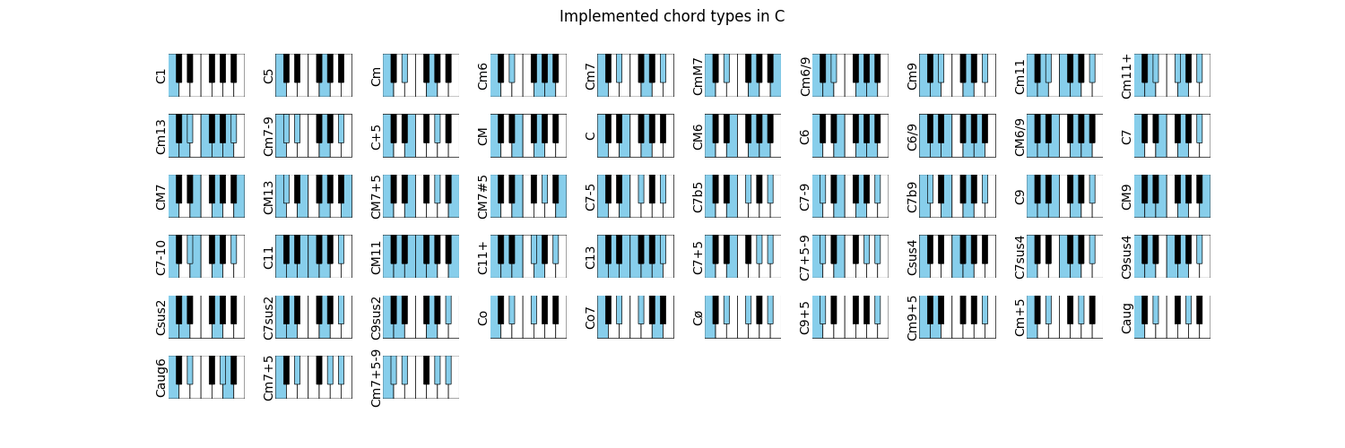 _images/implementedChords.png